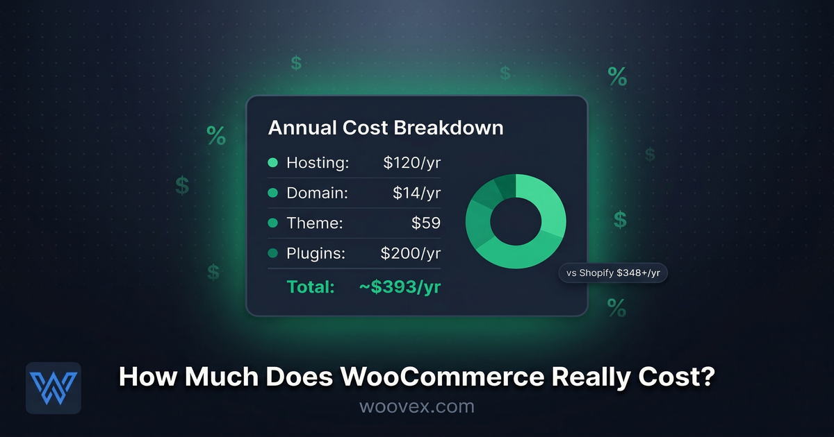 How Much Does WooCommerce Really Cost? A Clear Breakdown