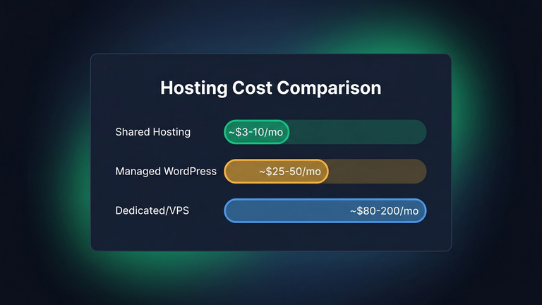WooCommerce hosting cost comparison chart